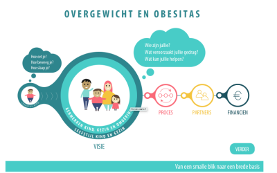 Ketenaanpak voor kinderen met overgewicht en obesitas